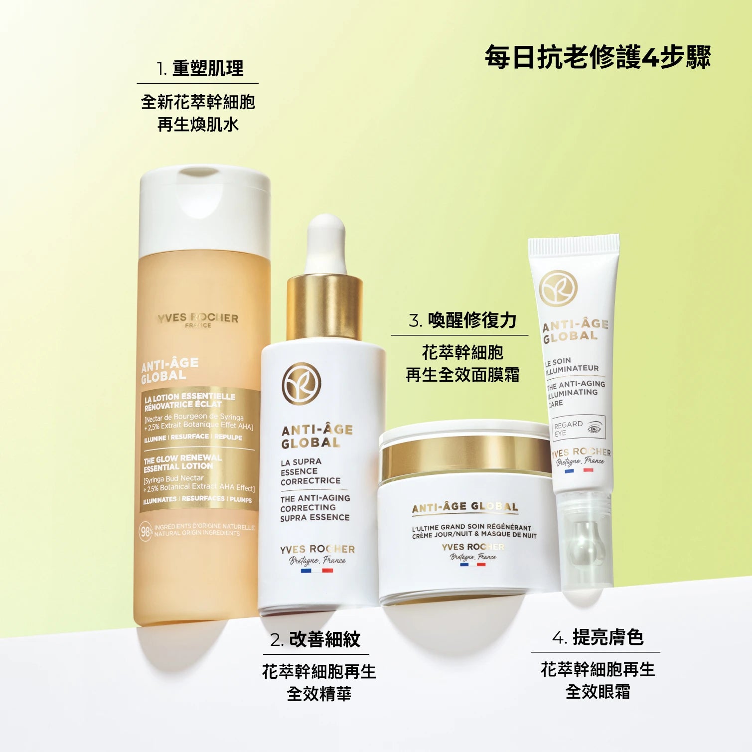 花萃幹細胞再生煥肌水 122ml